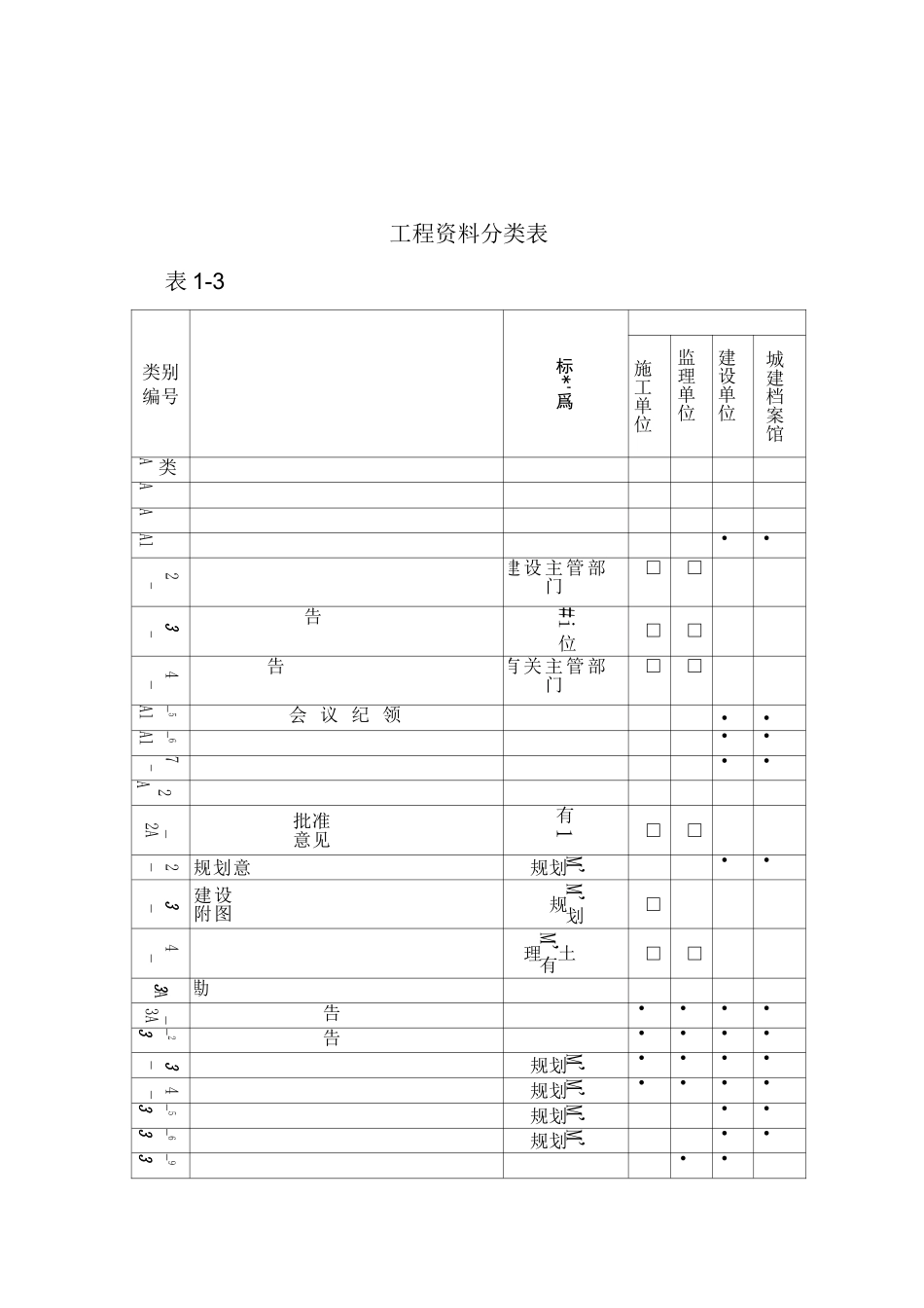 资料员一本通(免费下载)._第3页