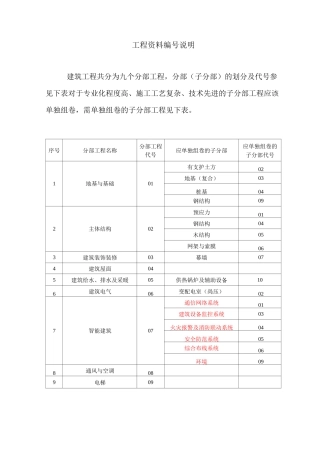 资料员一本通(免费下载).