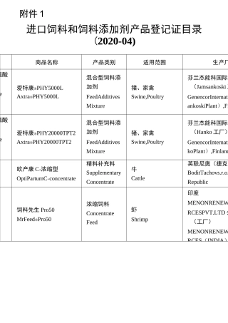 进口饲料和饲料添加剂产品登记证目录 (2020–04) 