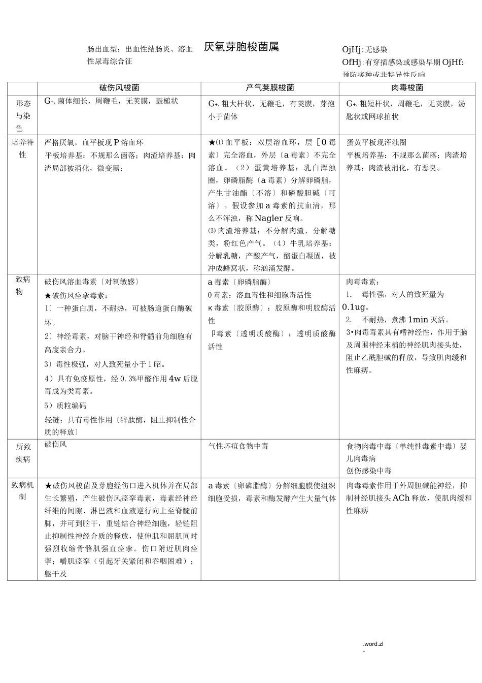 医学微生物学图表式总结_第3页