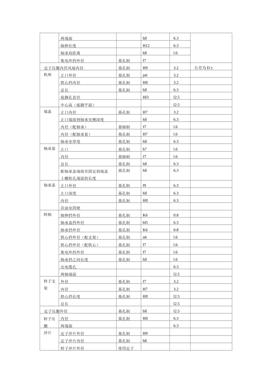电机设计常用公差选择_第2页