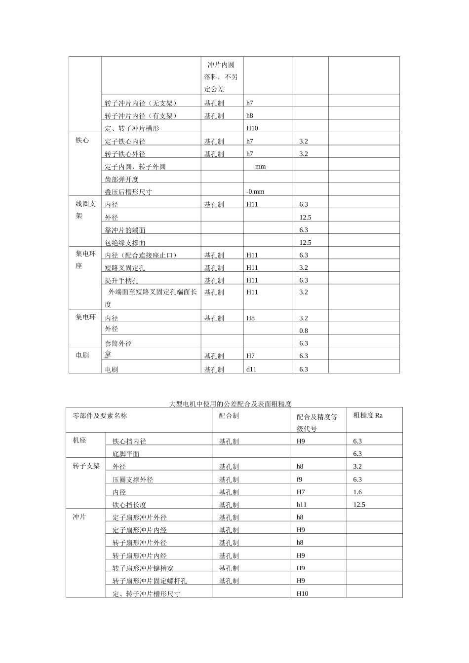 电机设计常用公差选择_第3页