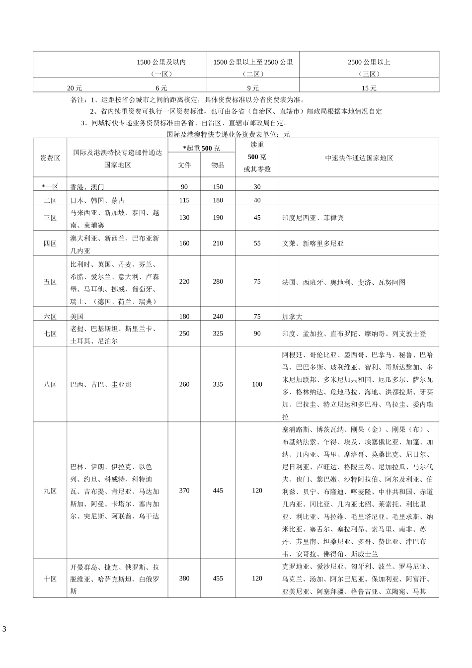 邮政资费查询_第3页