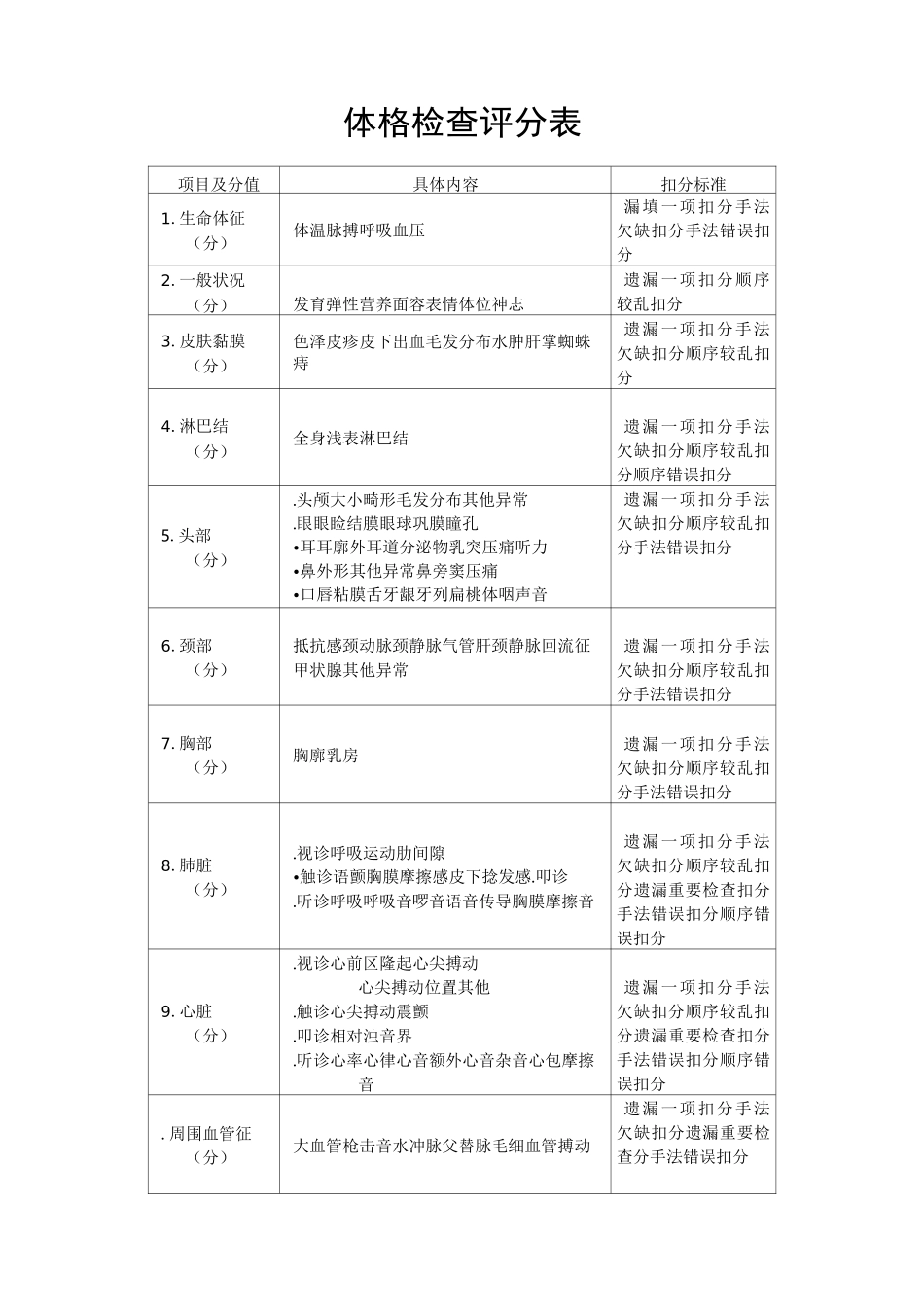 体格检查评分表_第1页