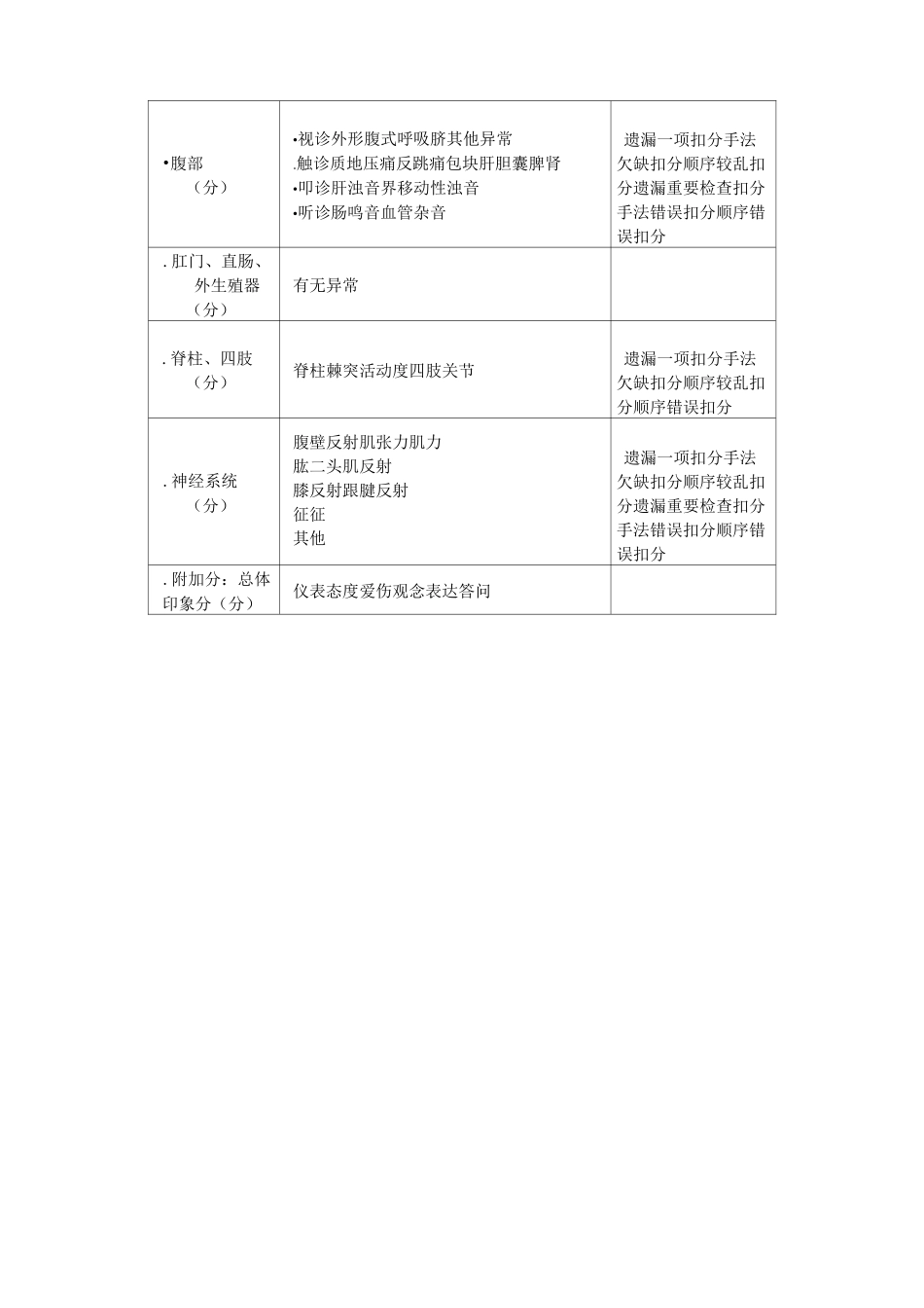 体格检查评分表_第2页