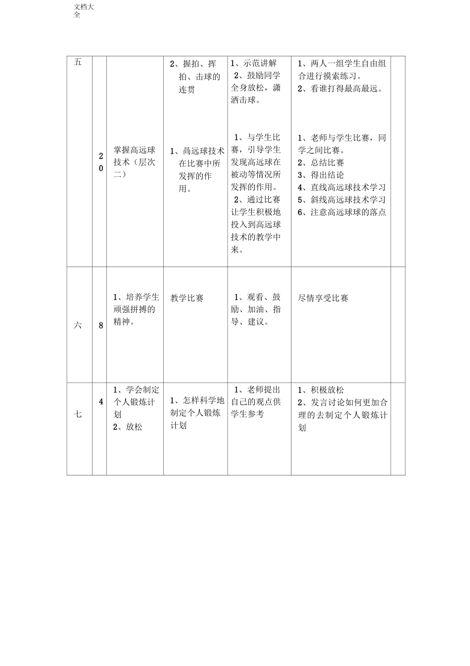 小学羽毛球特色教学教案设计(羽毛球)_第2页