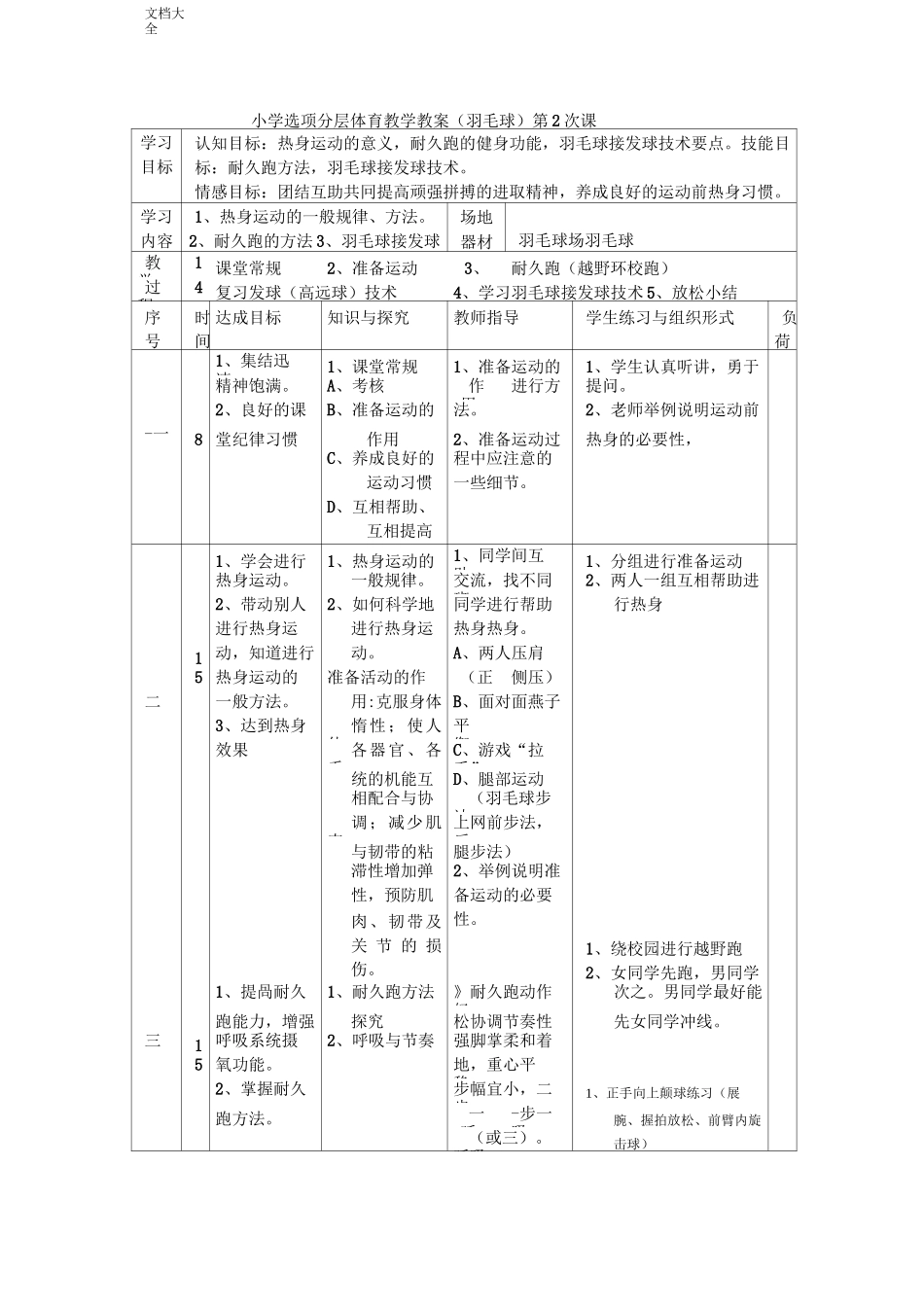 小学羽毛球特色教学教案设计(羽毛球)_第3页