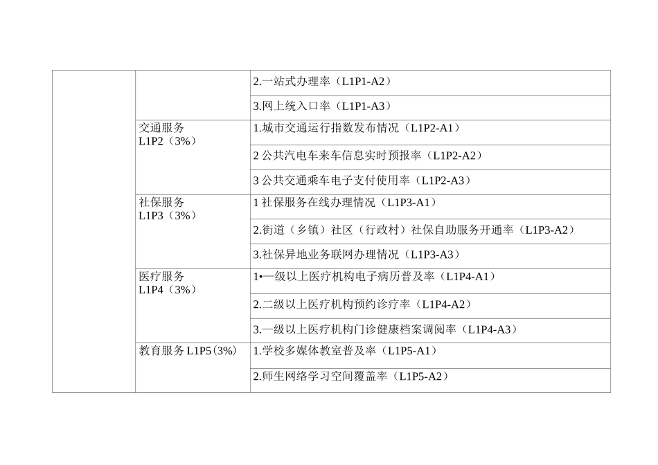 新型智慧城市评价指标_第2页