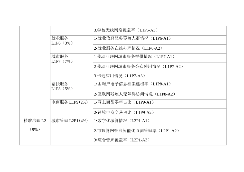 新型智慧城市评价指标_第3页