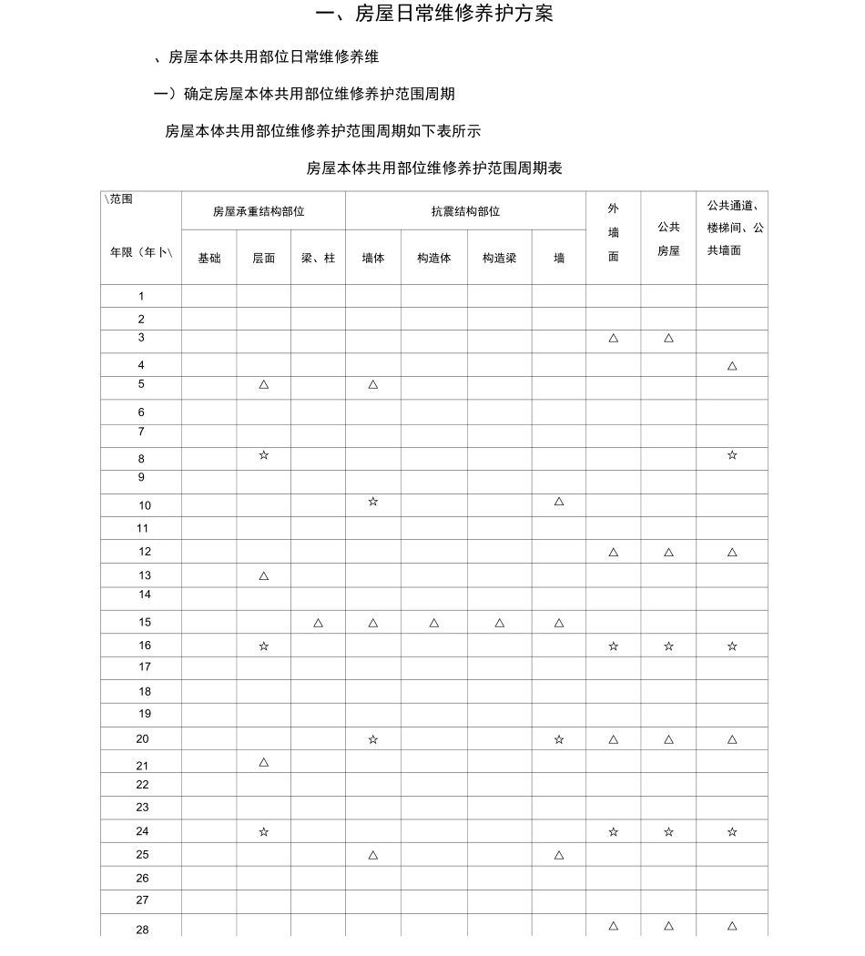 房屋共用部位日常维修养护方案_第1页