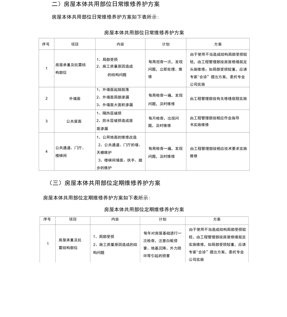 房屋共用部位日常维修养护方案_第3页