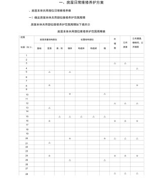 房屋共用部位日常维修养护方案