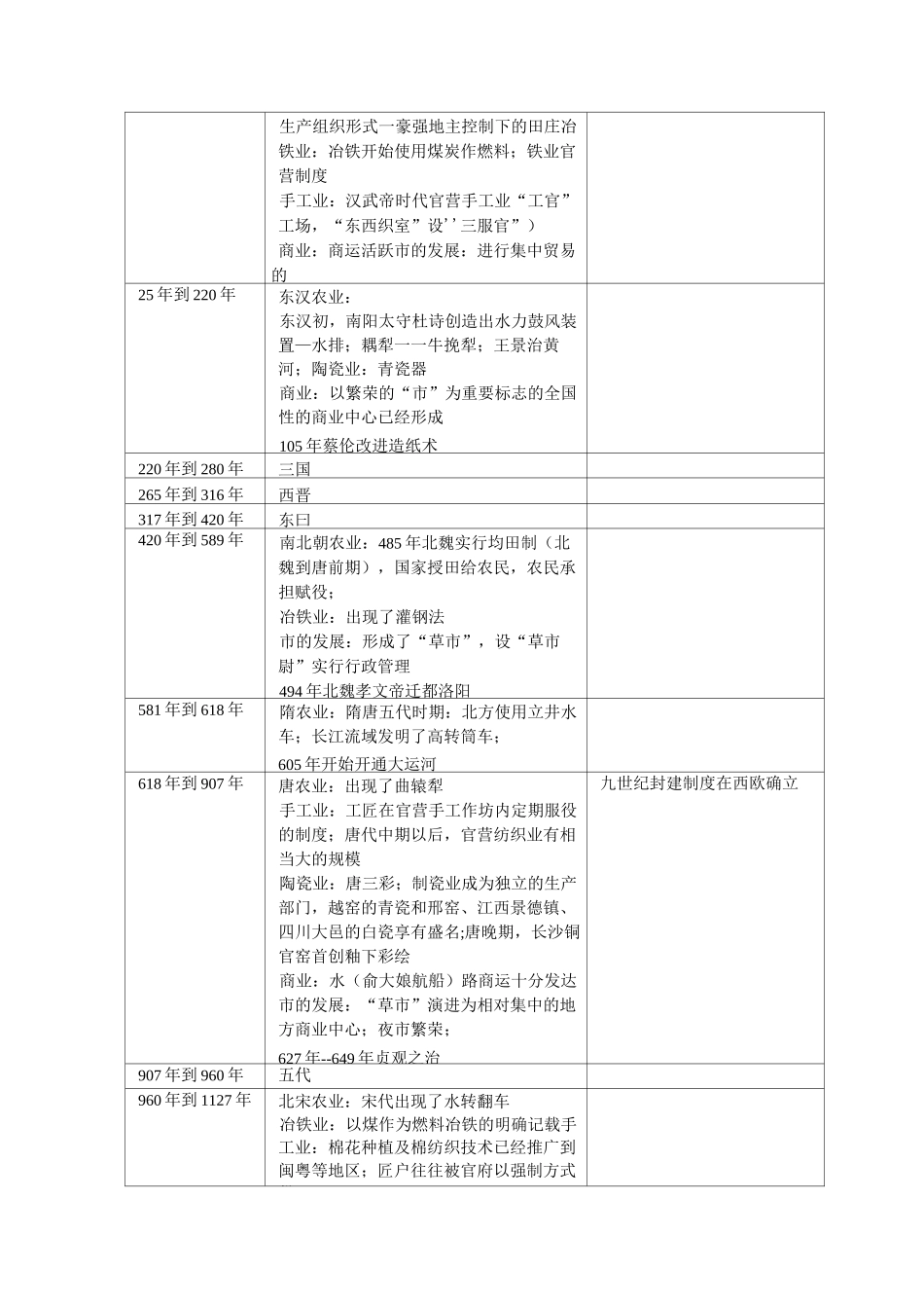 高中历史(中外历史大事时间对照表)具体.._第2页