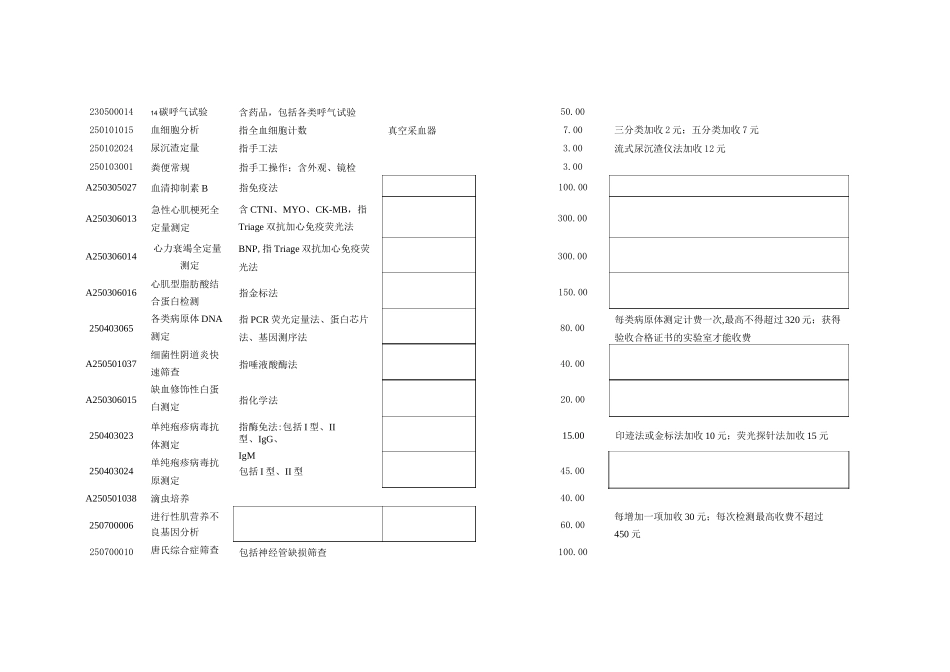 重庆市医疗服务价格表(二级医院标准)-重庆市物价局欢迎您_第3页
