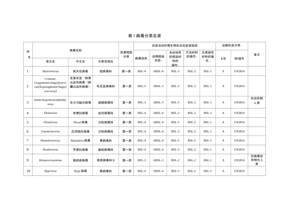 病毒分类名录_第1页