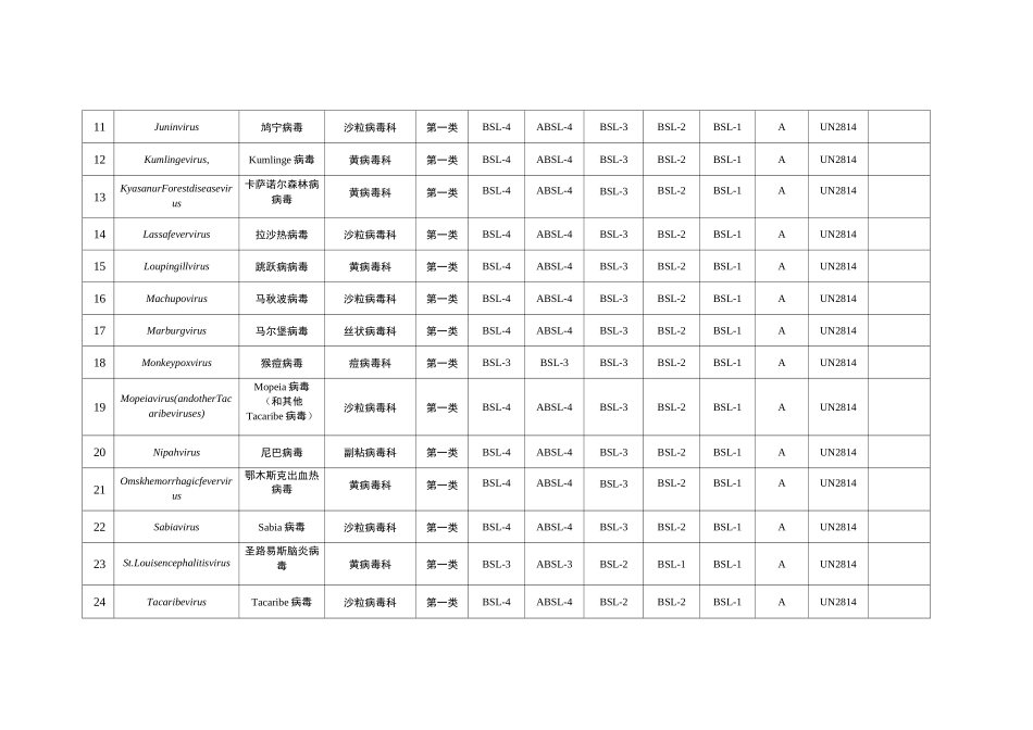 病毒分类名录_第2页