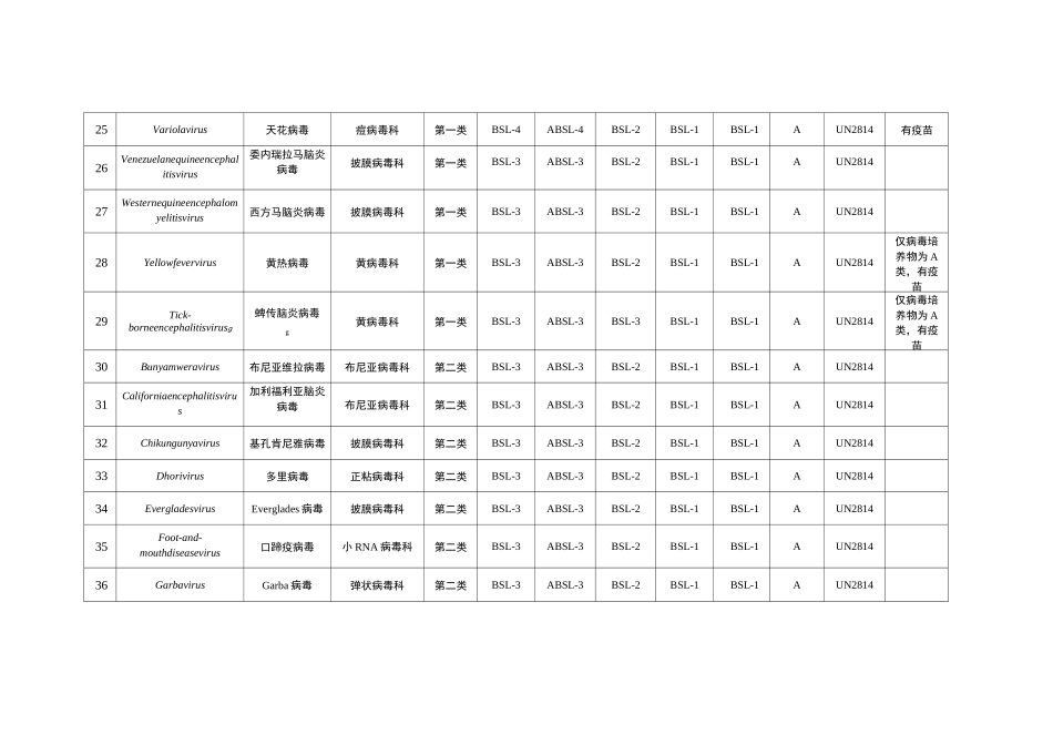 病毒分类名录_第3页