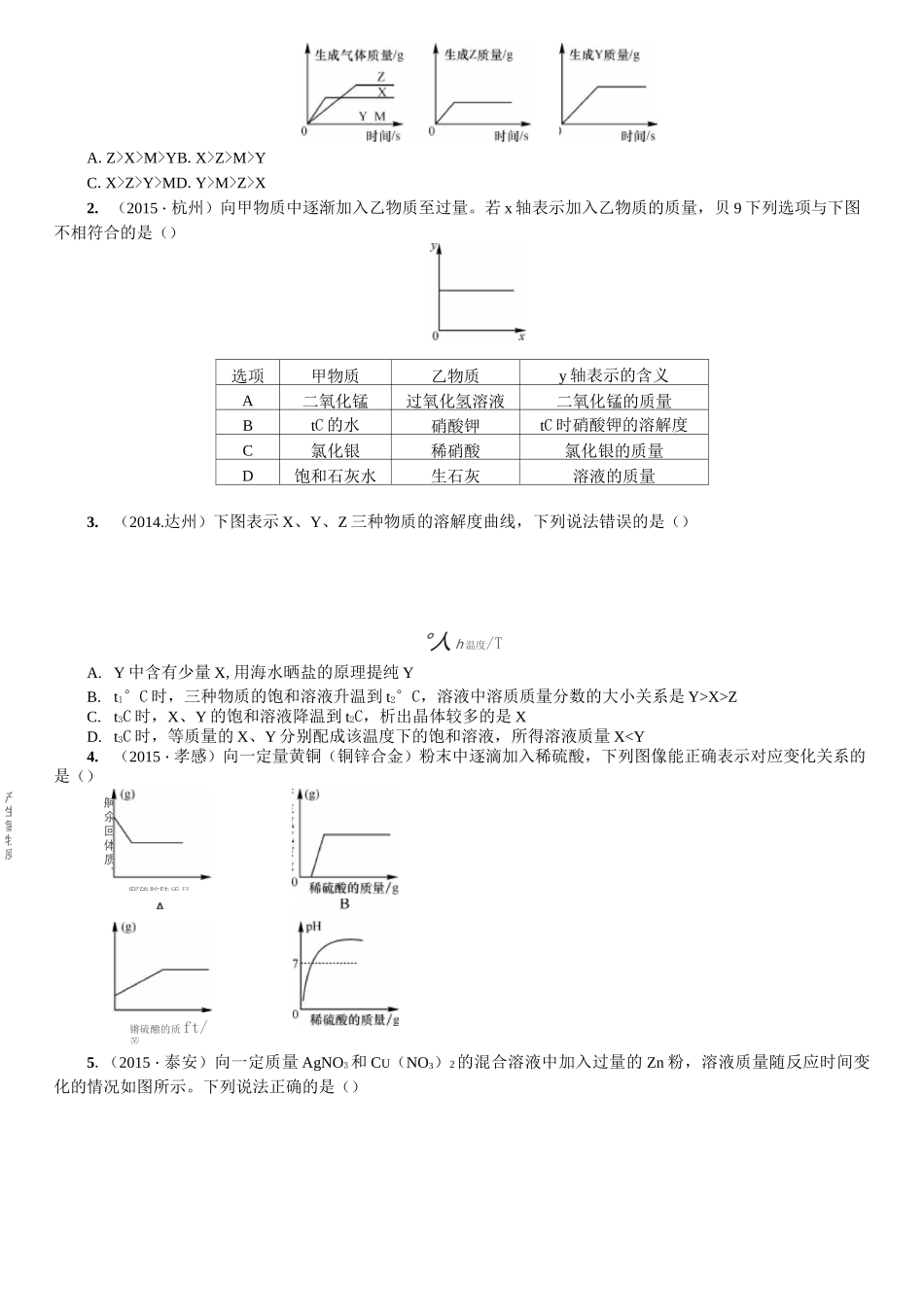 初中化学图像图表题_第2页