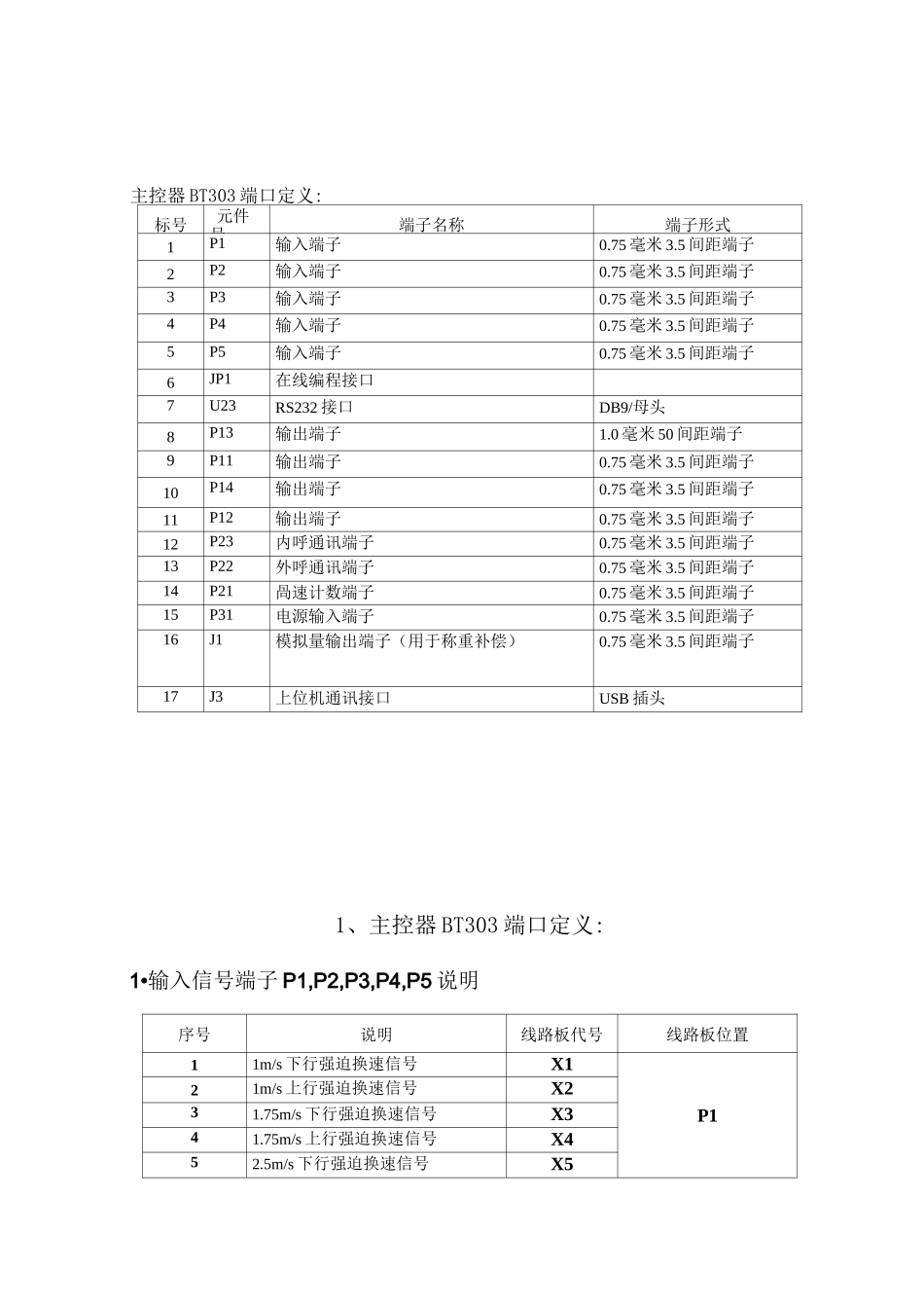 爱登堡-BT303主板33590_第2页