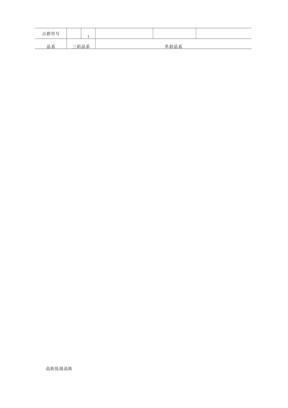 晶体结构空间群点群_第3页