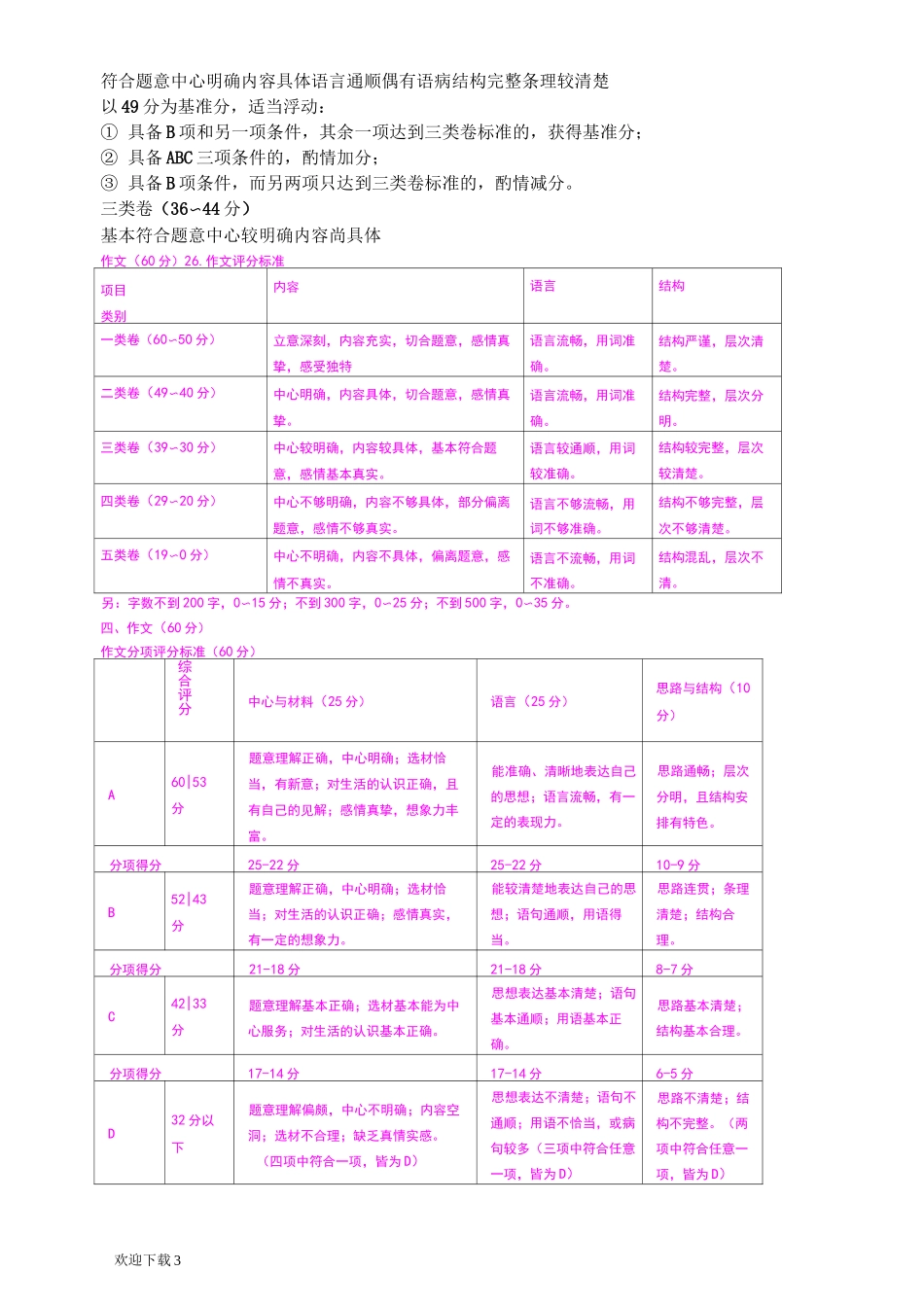 作文评分标准_第3页