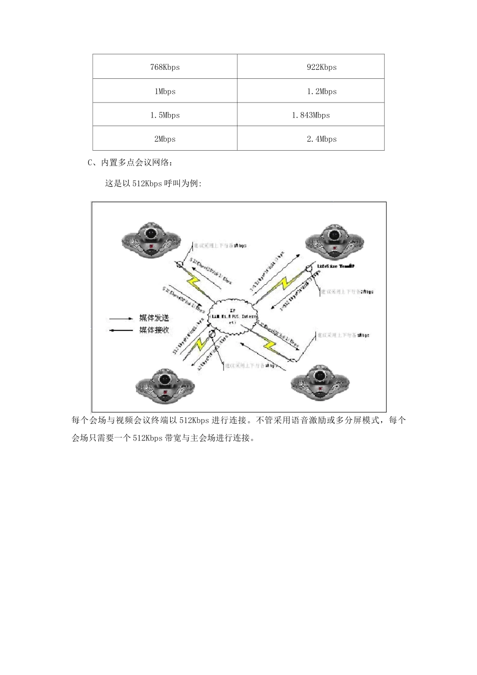 视频会议网络需求_第3页