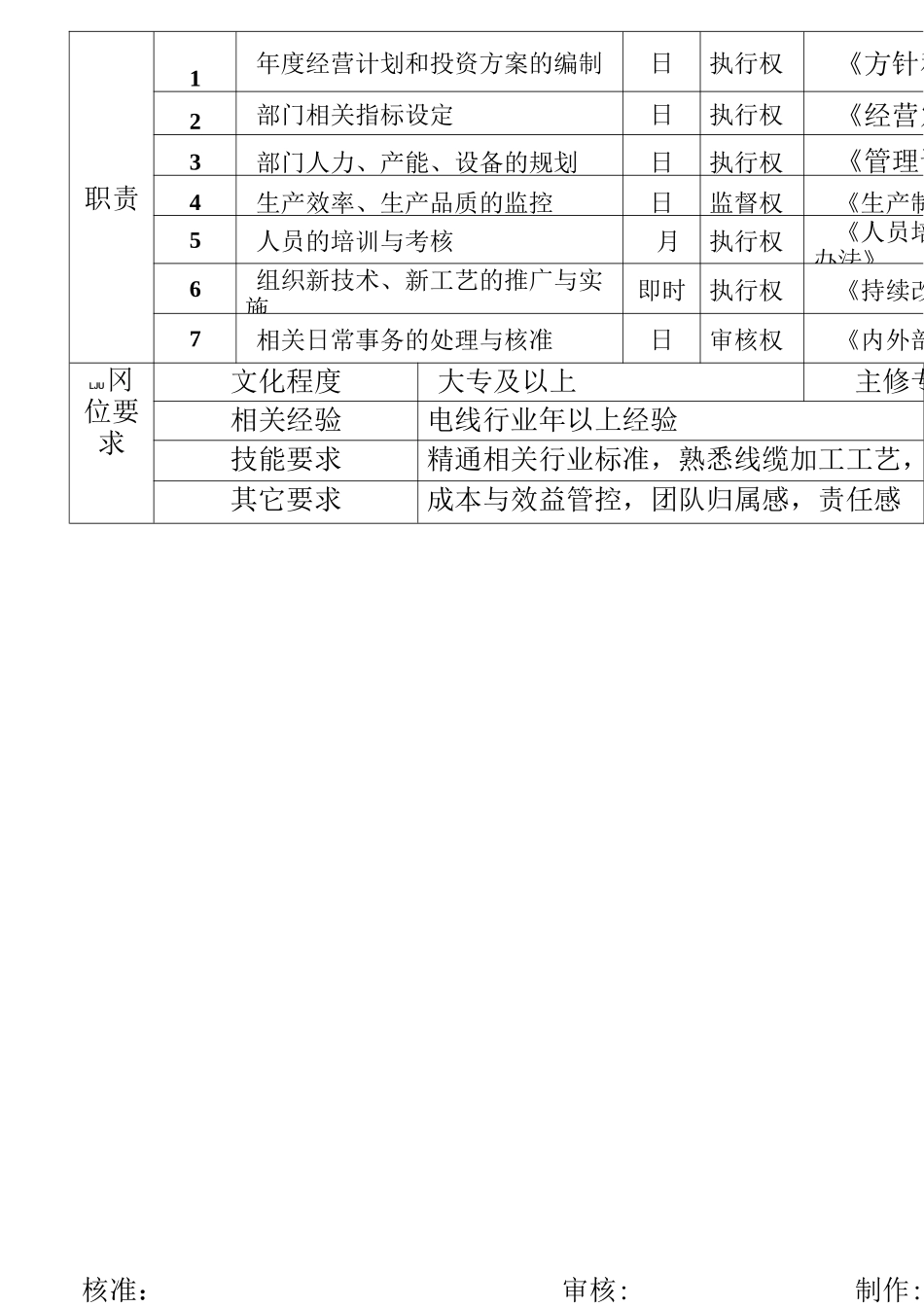 工厂岗位说明书(汇总)_第2页