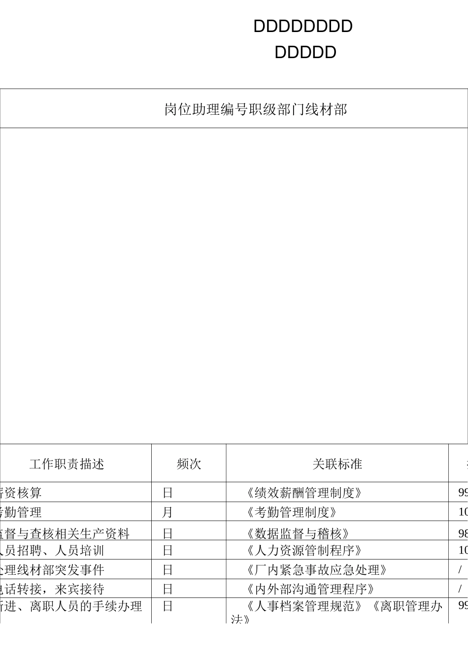 工厂岗位说明书(汇总)_第3页