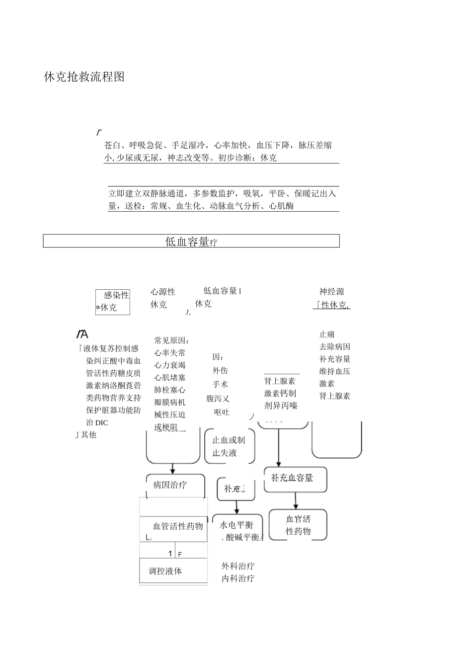 急诊抢救流程图_第3页
