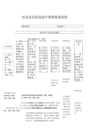 医疗废物处理流程图