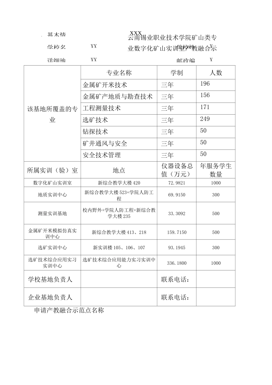 产教融合示范点项目申报书_第3页