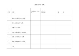 物业能耗及维护保养年度预算
