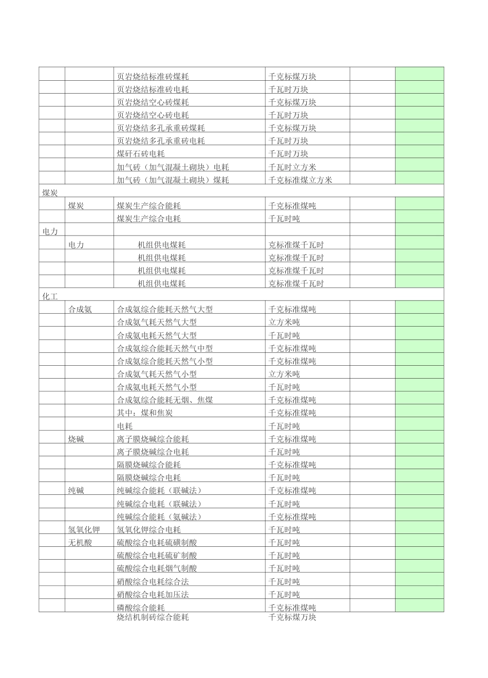 四川省主要工业产品能耗限额表_第3页