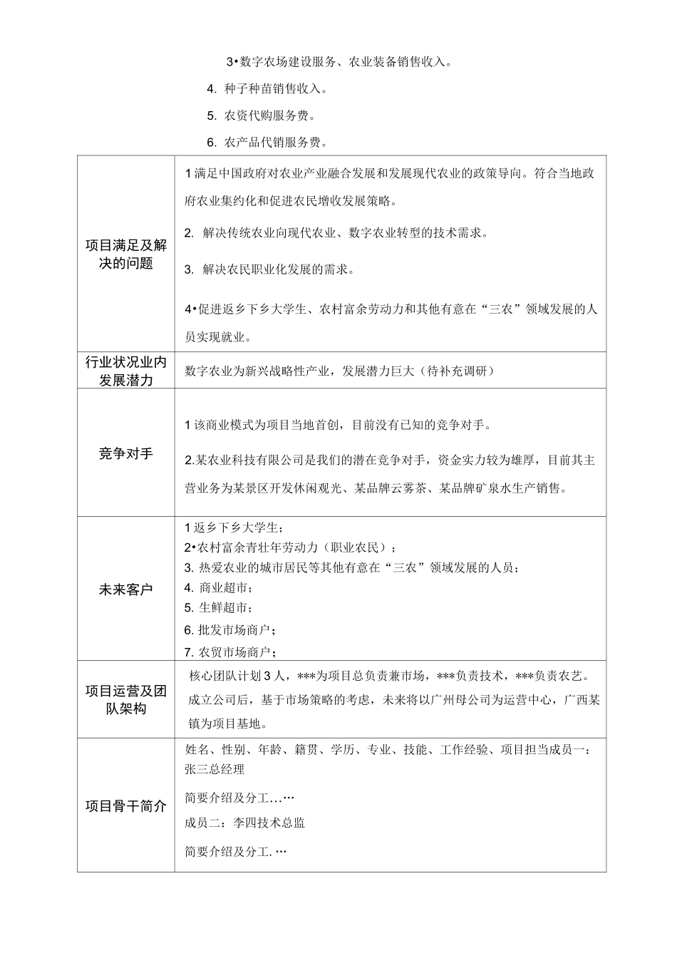 创业计划：数字农业孵化园项目_第2页