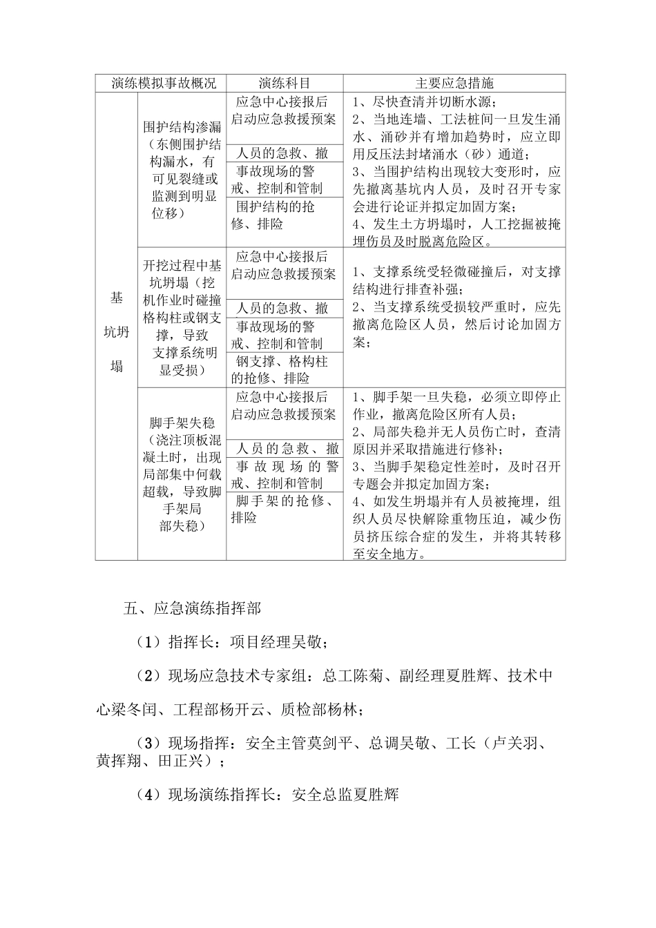 坍塌事故桌面演练方案_第2页