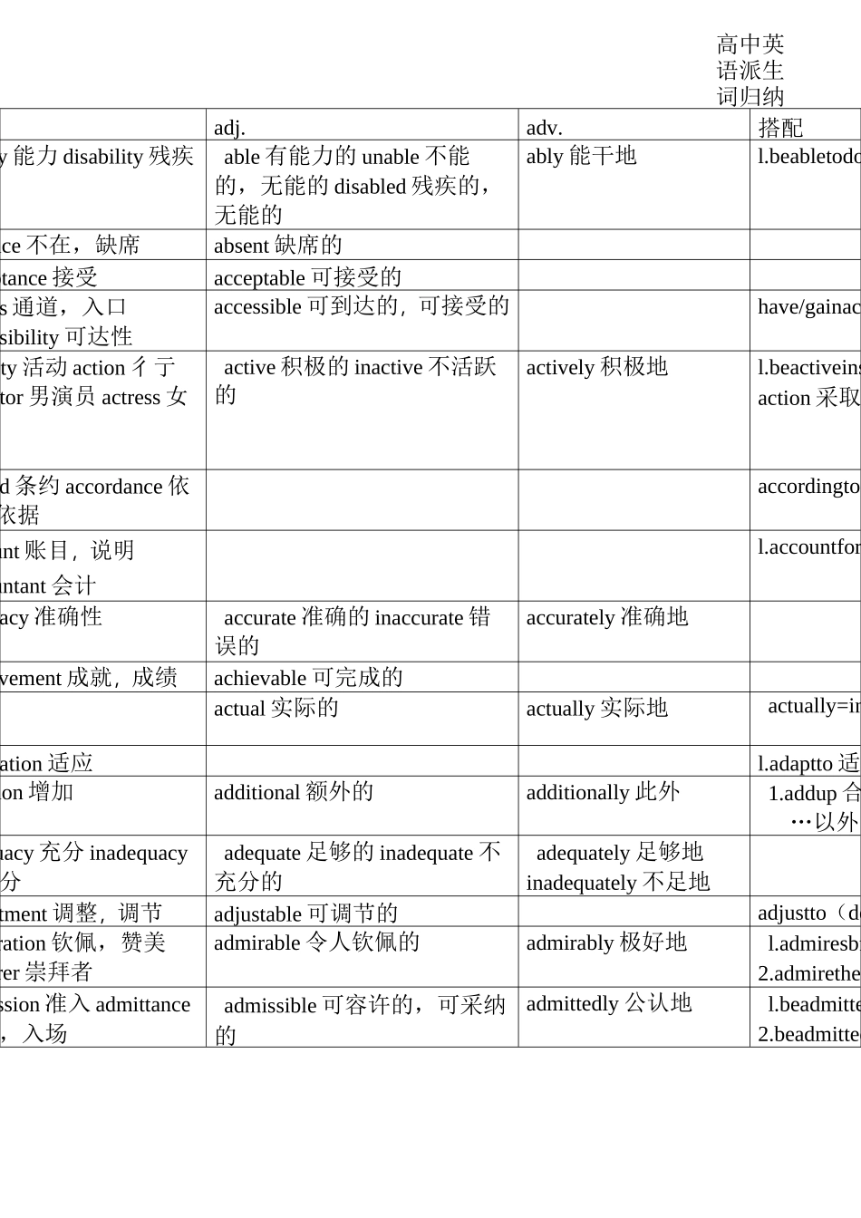 高考词性转换_第1页