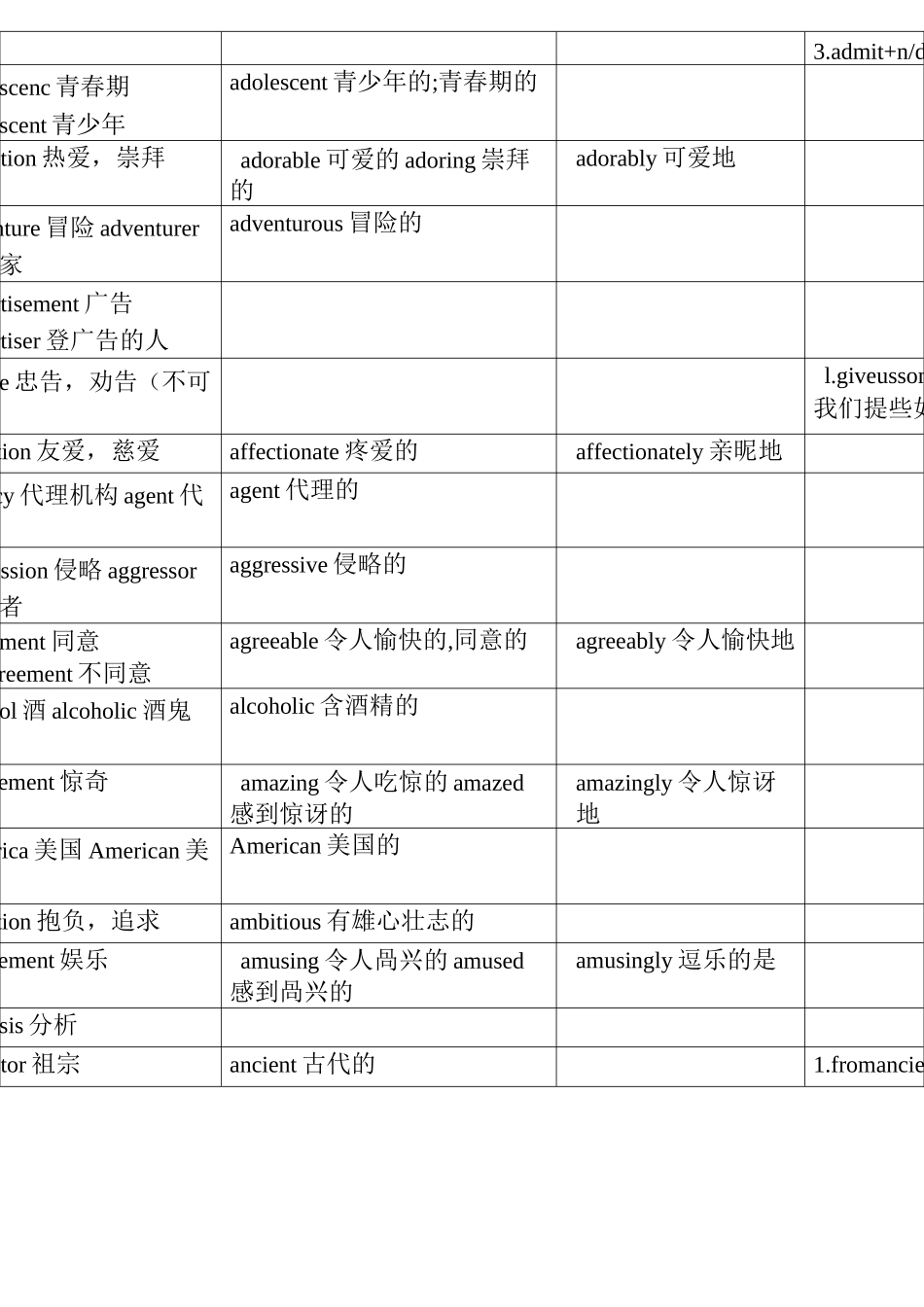 高考词性转换_第2页