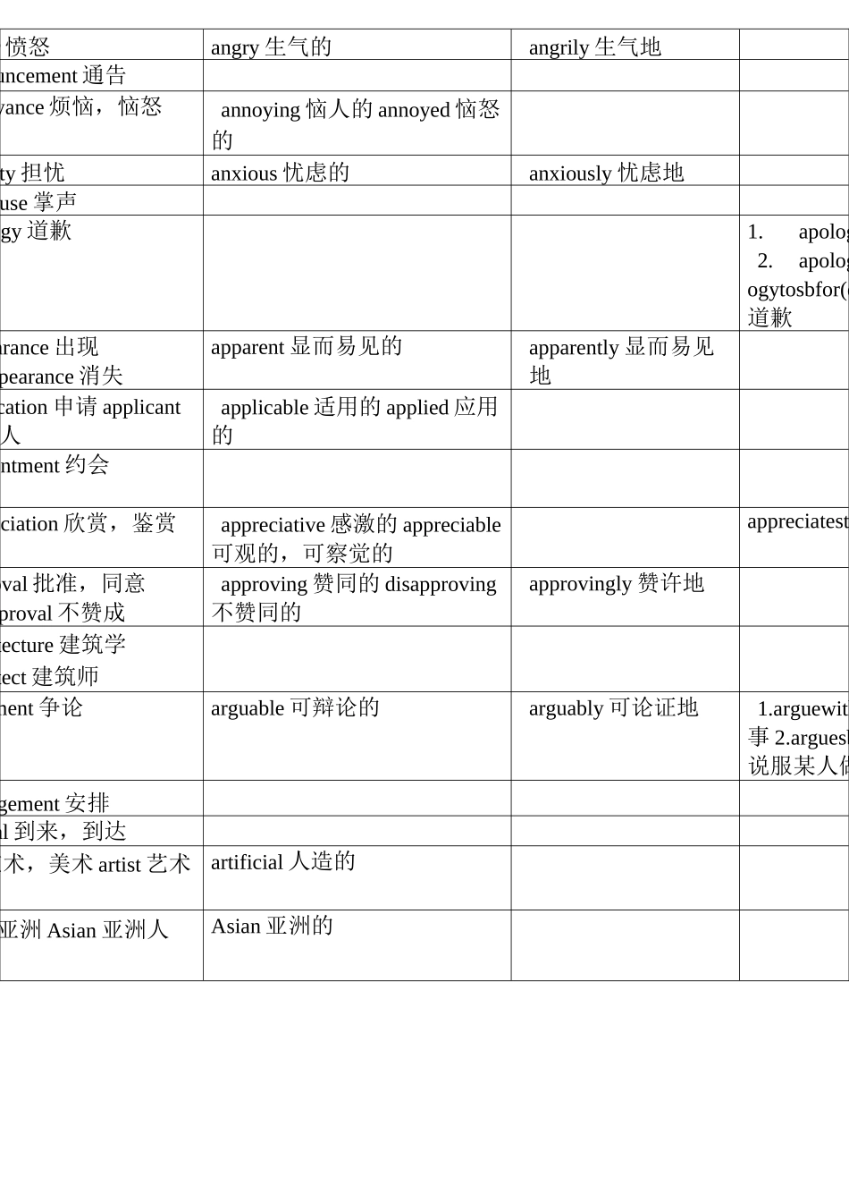 高考词性转换_第3页