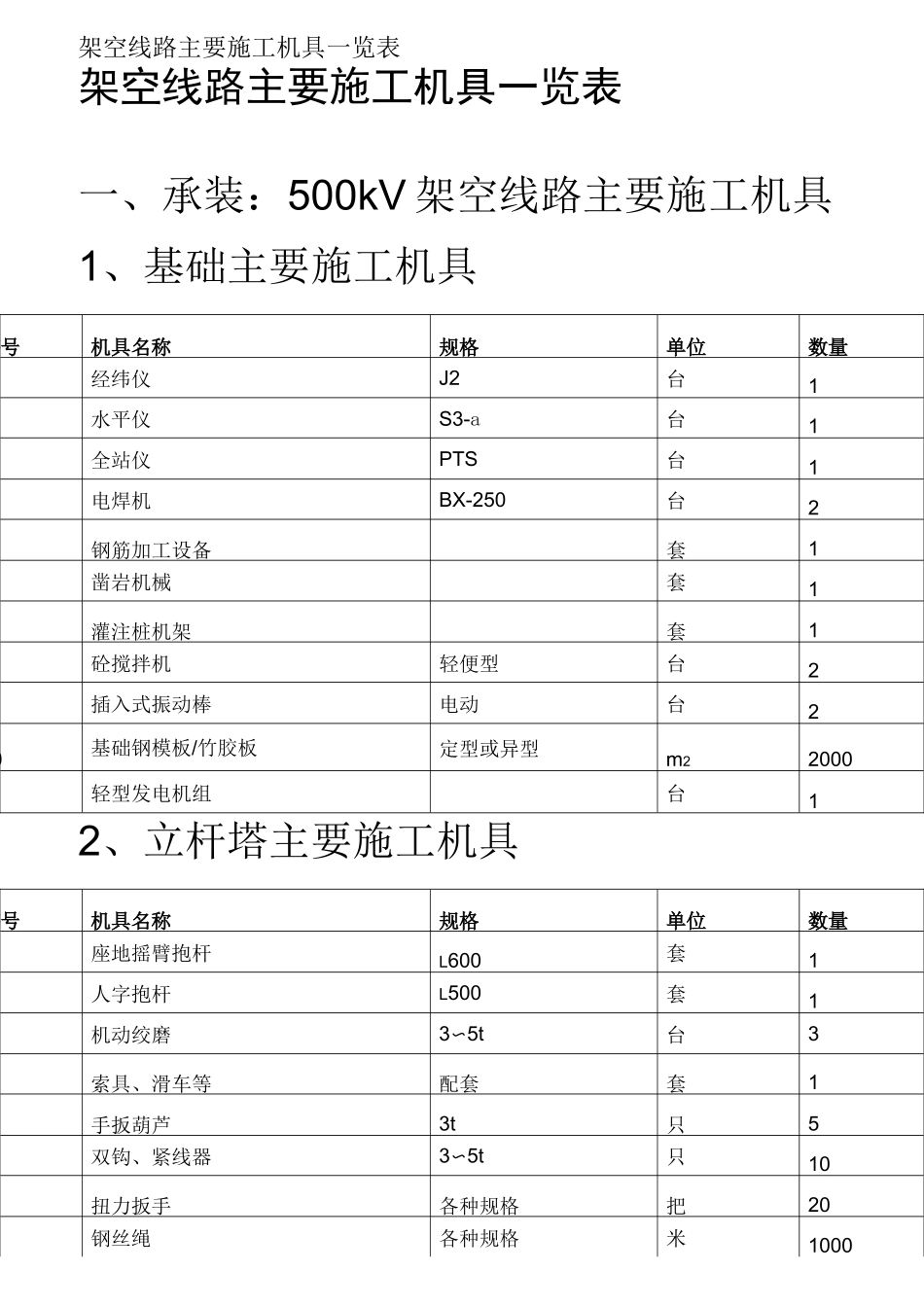 架空线路主要施工机具一览表_第1页