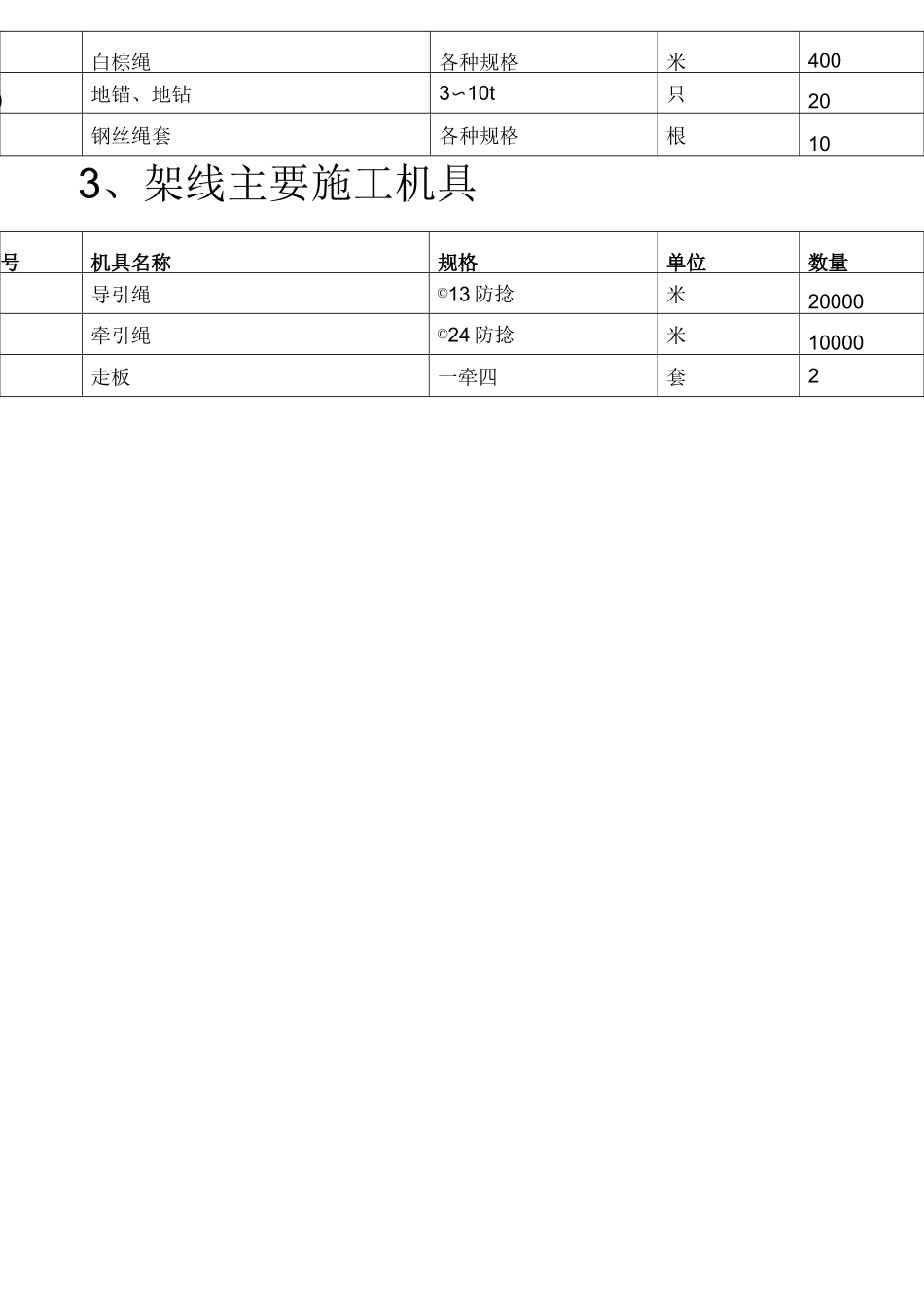 架空线路主要施工机具一览表_第2页