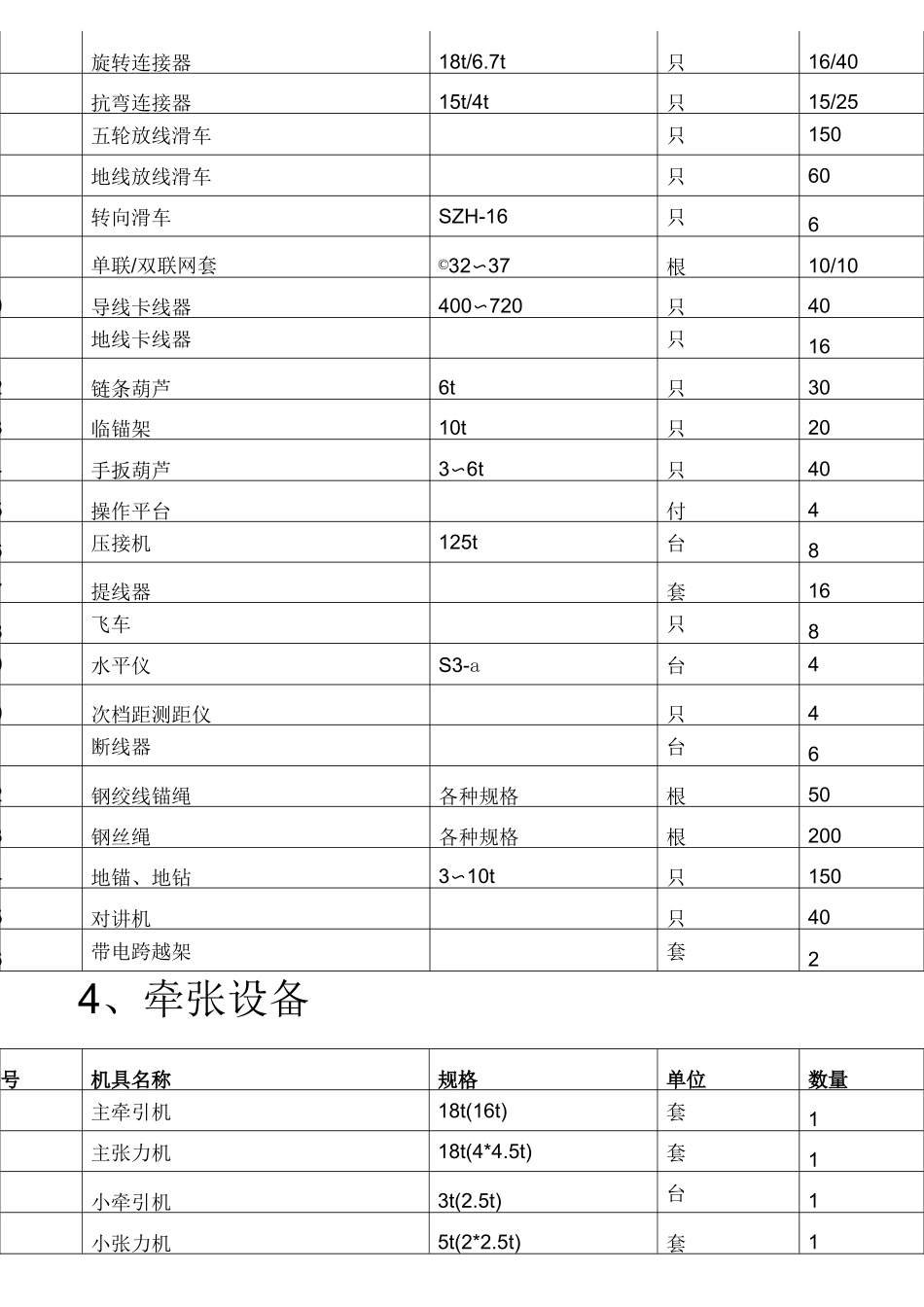 架空线路主要施工机具一览表_第3页