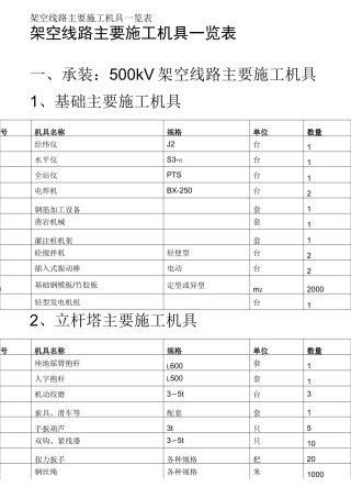 架空线路主要施工机具一览表