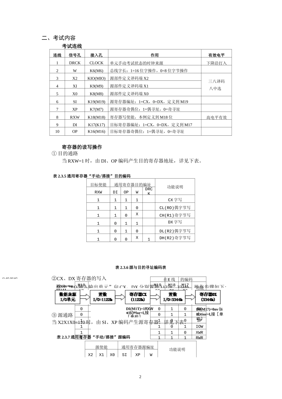 计算机组成原理机考试题库_第2页