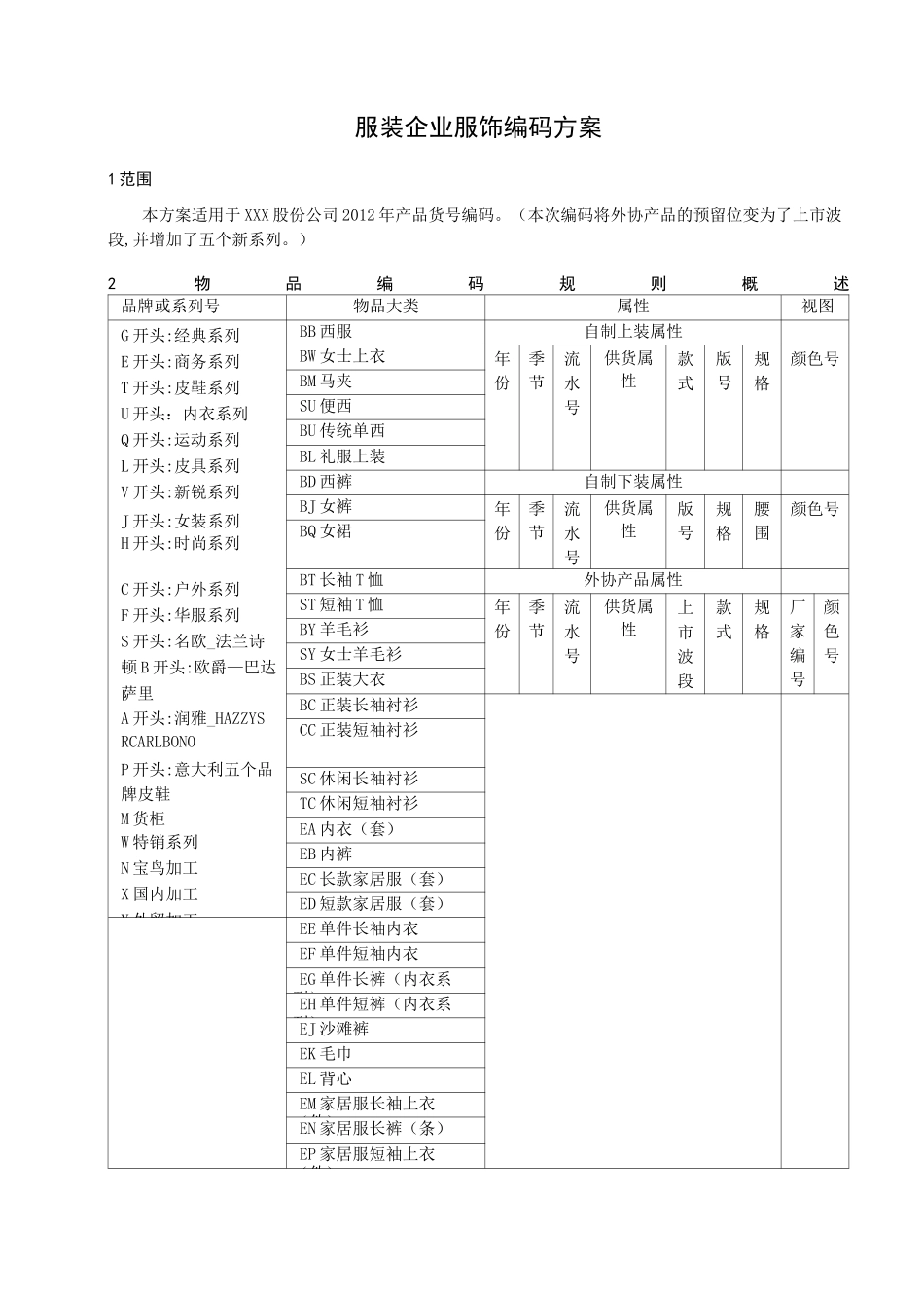 服装企业服饰编码方案剖析_第1页