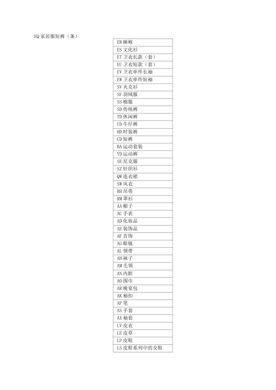 服装企业服饰编码方案剖析_第2页