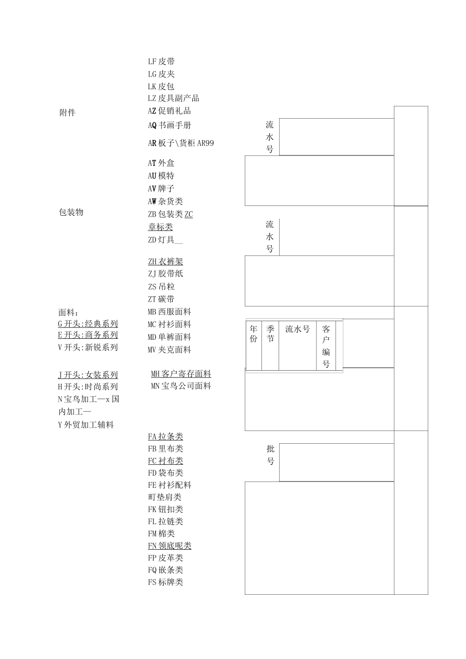 服装企业服饰编码方案剖析_第3页