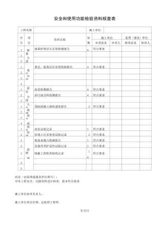 道路分部工程观感质量检查表
