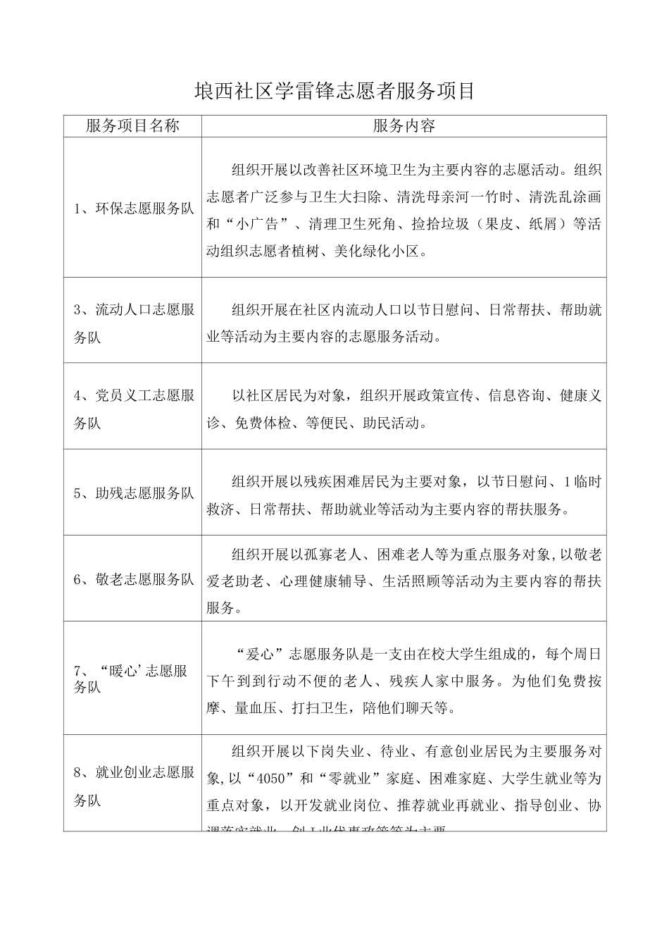 社区志愿者服务项目内容 _第1页