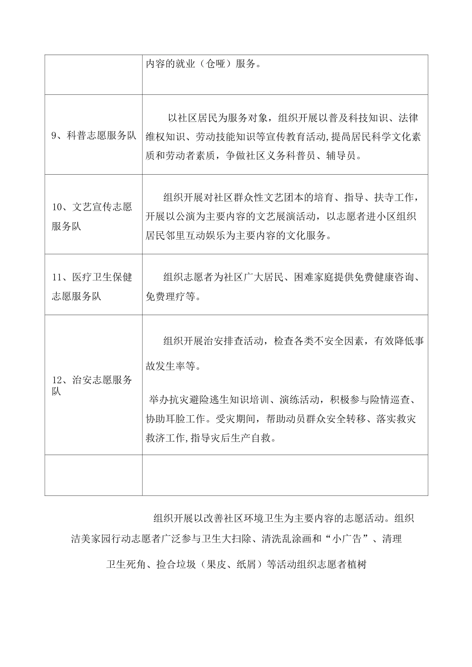 社区志愿者服务项目内容 _第2页