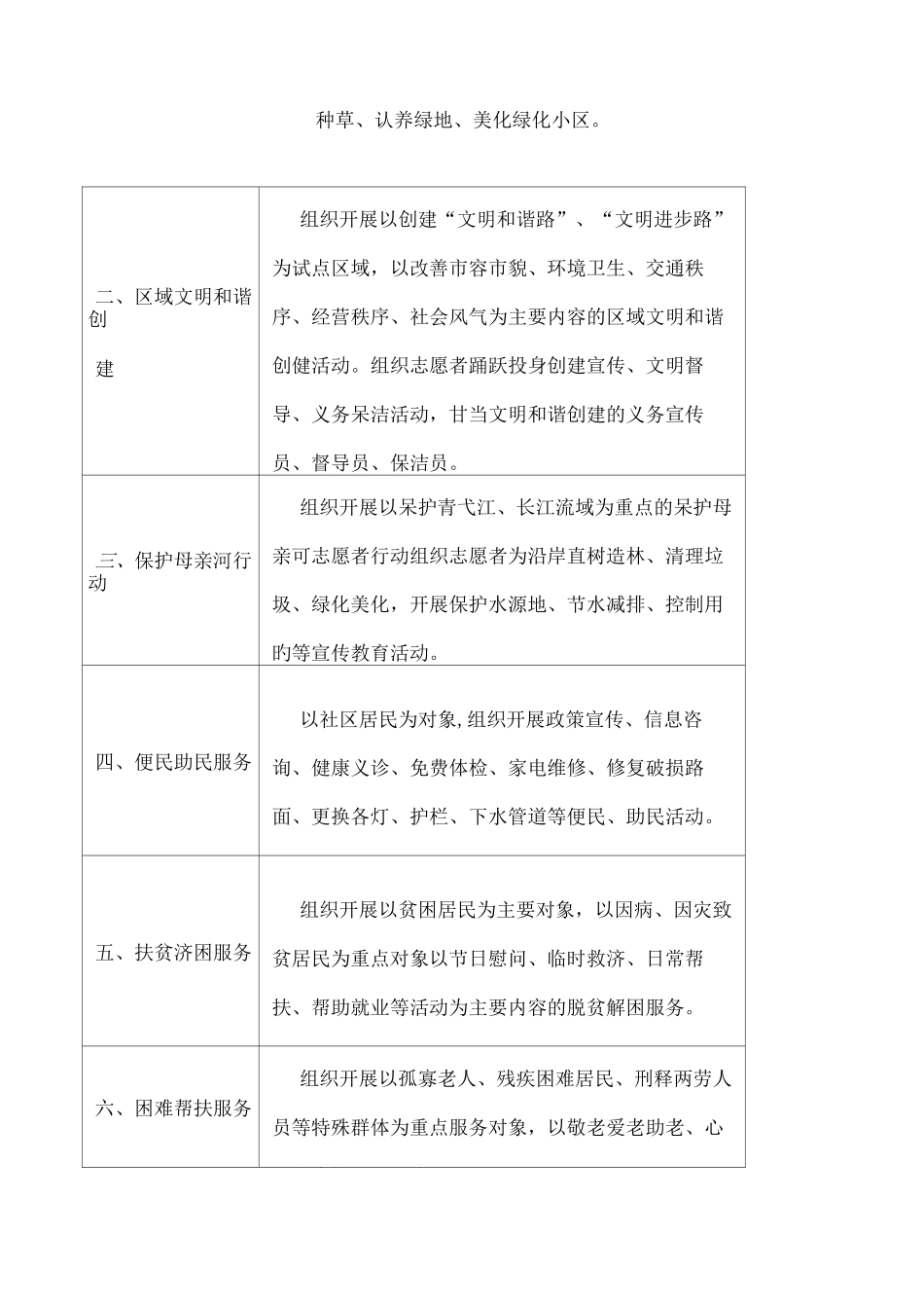 社区志愿者服务项目内容 _第3页